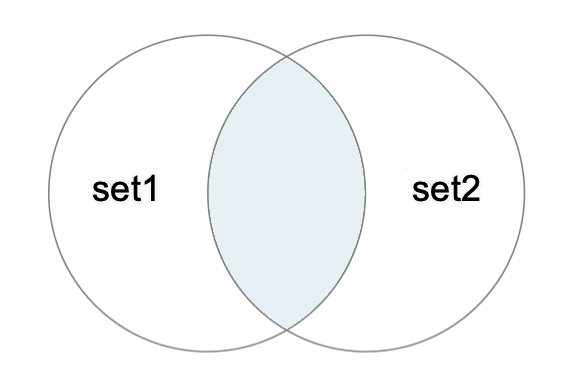 Swift Set Operations 1