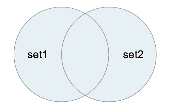 Swift Set Operations 2