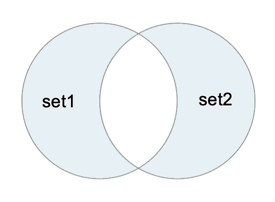 Swift Set Operations 4